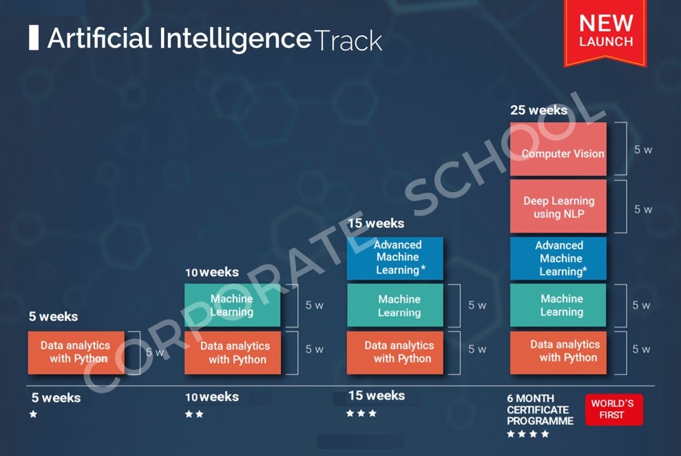 Artificial Intelligence Training in Chandigarh-Corporate School