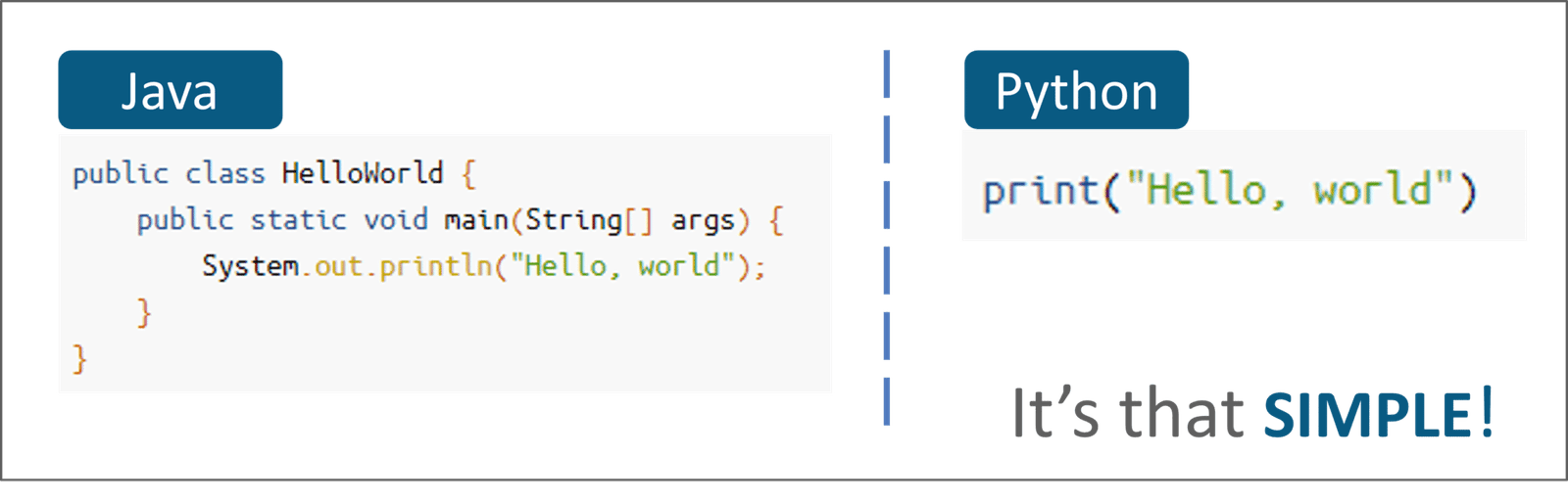 Comparison-top-reasons-to-learn-python-Corporate-School